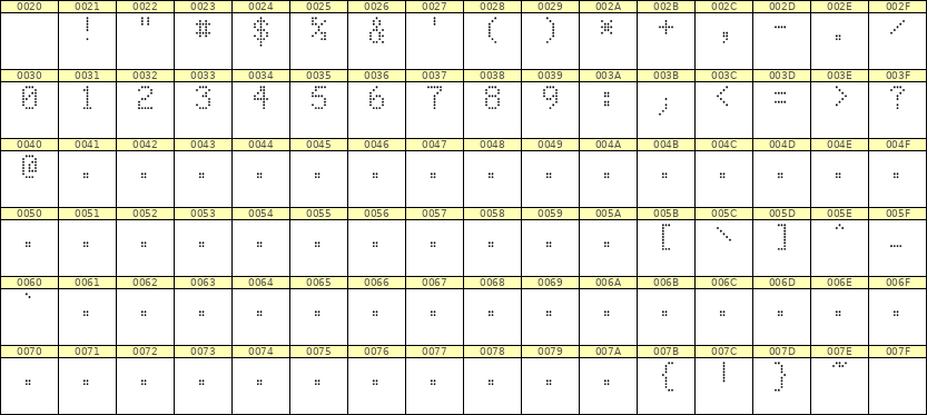 5×8数字点阵字体 ddN58AA0566