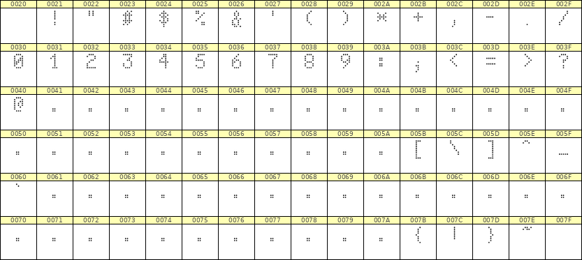 5×8数字点阵字体 ddN58AA0570