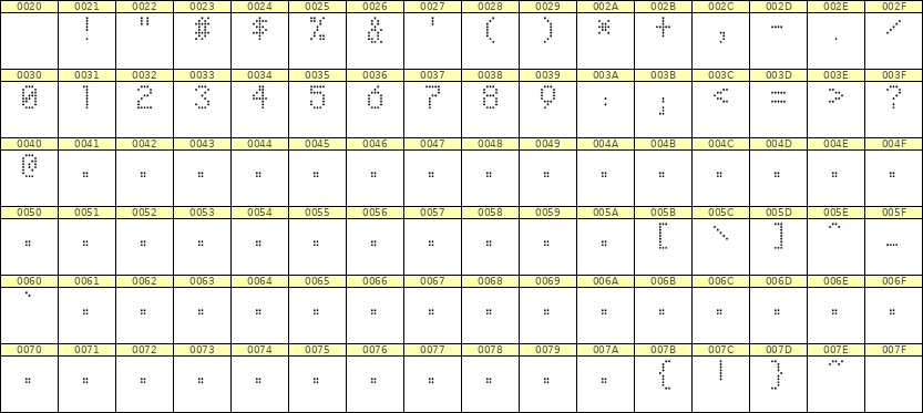 5×8数字点阵字体 ddN58AA0578