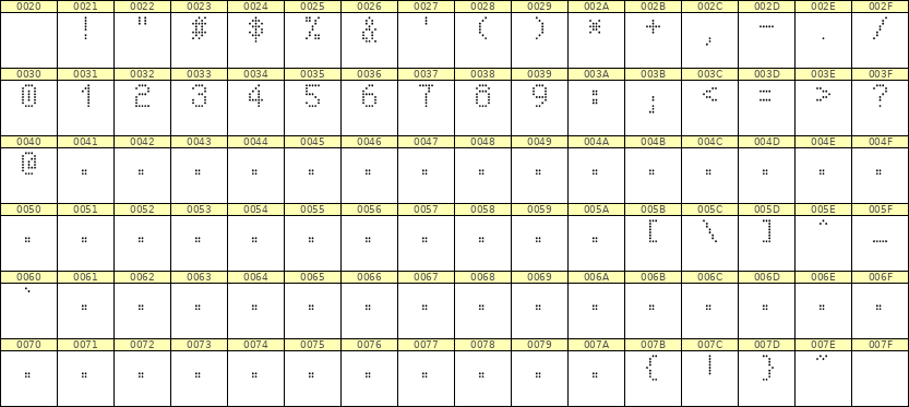 5×8数字点阵字体 ddN58AA0579