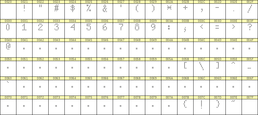 5×8数字点阵字体 ddN58AA0598