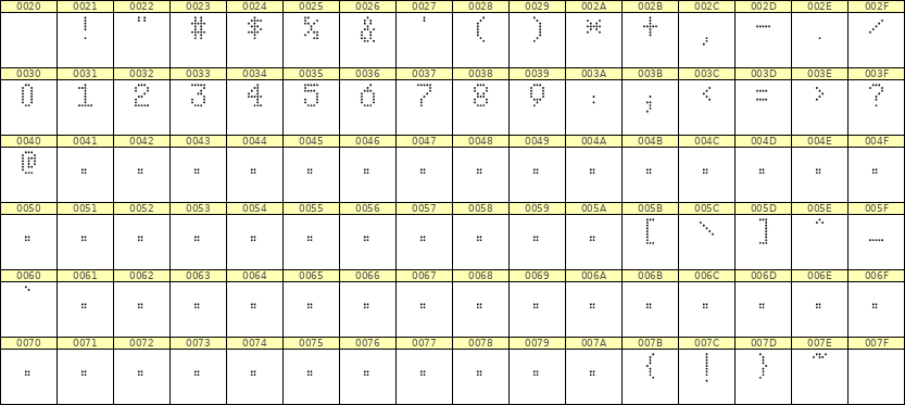 5×8数字点阵字体 ddN58AA0599