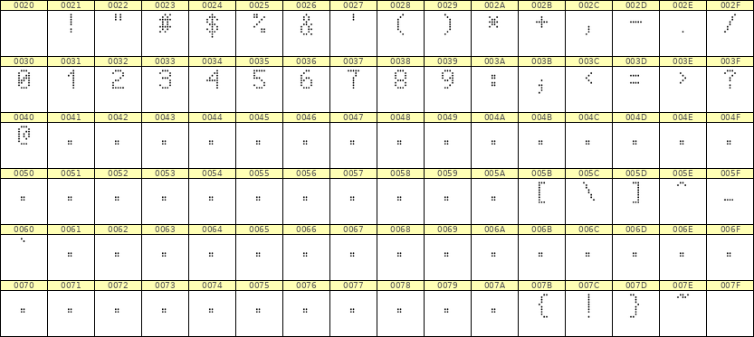 5×8数字点阵字体 ddN58AA0602