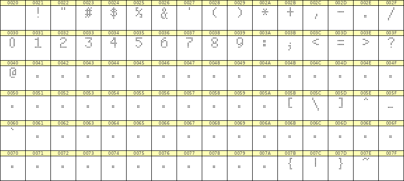 5×8数字点阵字体 ddN58AA0603