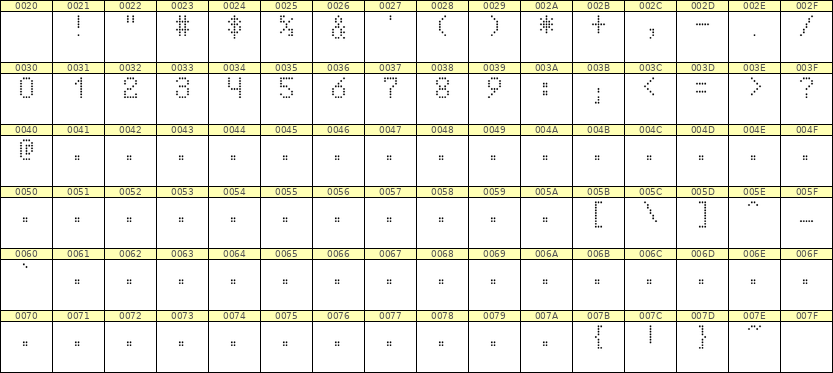 5×8数字点阵字体 ddN58AA0605