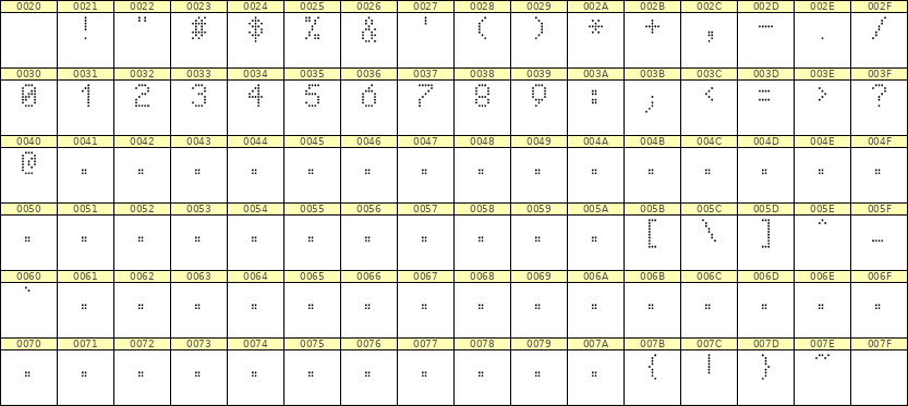 5×8数字点阵字体 ddN58AA0614