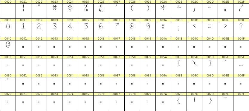 5×8数字点阵字体 ddN58AA0621