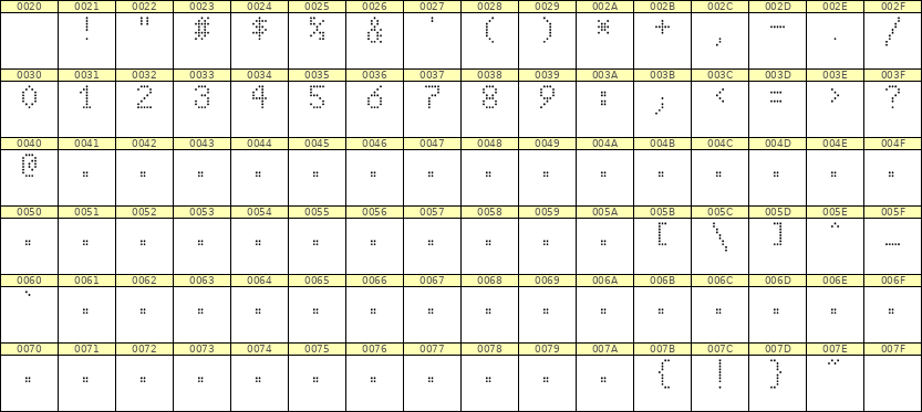 5×8数字点阵字体 ddN58AA0634