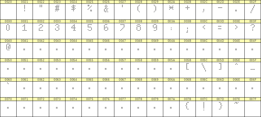 5×8数字点阵字体 ddN58AA0649