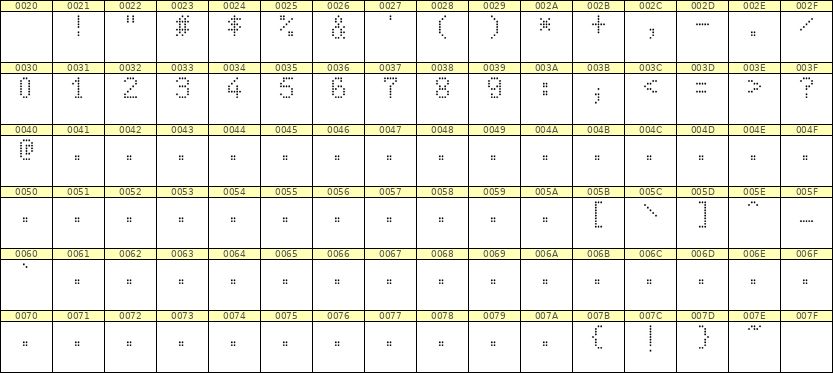 5×8数字点阵字体 ddN58AA0658