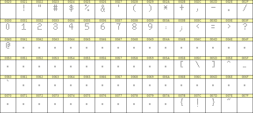 5×8数字点阵字体 ddN58AA0661