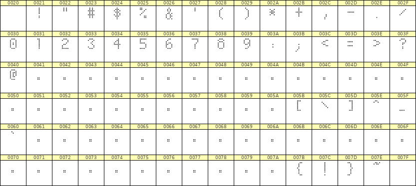 5×8数字点阵字体 ddN58AA0683