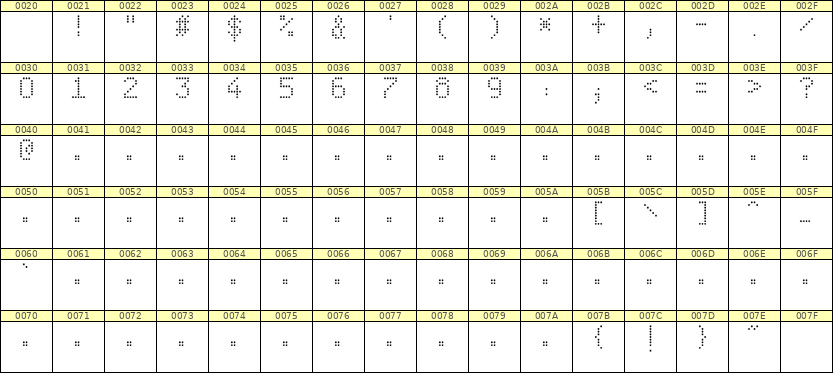 5×8数字点阵字体 ddN58AA0685