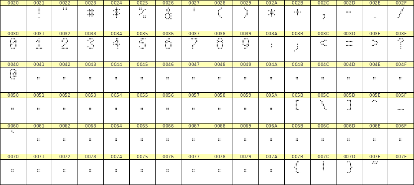 5×8数字点阵字体 ddN58AA0693