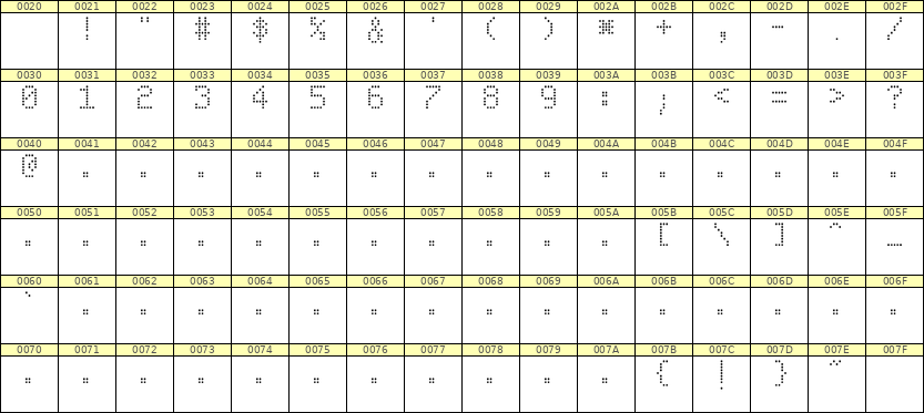 5×8数字点阵字体 ddN58AA0703