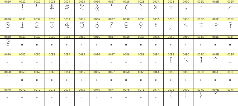 5×8数字点阵字体 ddN58AA0706