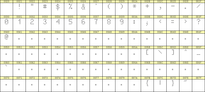 5×8数字点阵字体 ddN58AA0709