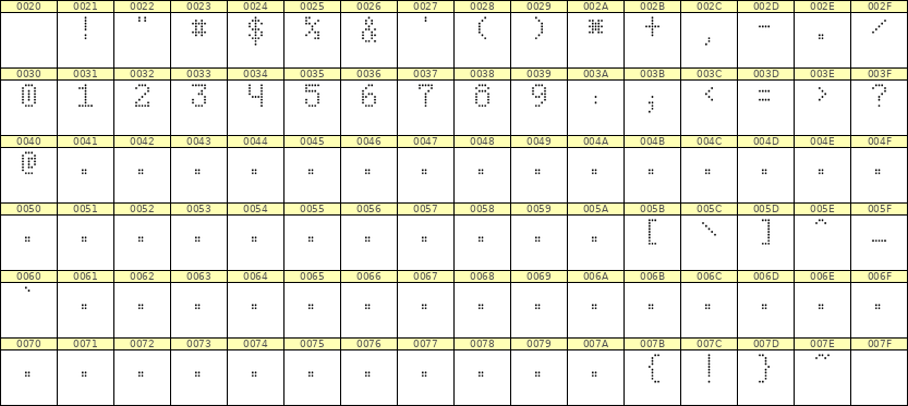 5×8数字点阵字体 ddN58AA0713