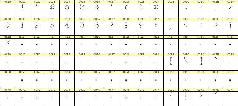5×8数字点阵字体 ddN58AA0722