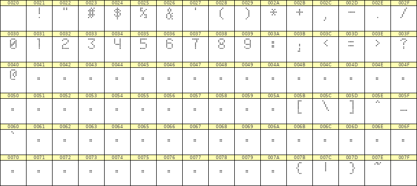 5×8数字点阵字体 ddN58AA0723