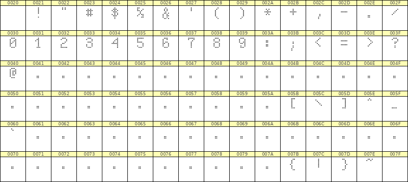 5×8数字点阵字体 ddN58AA0726