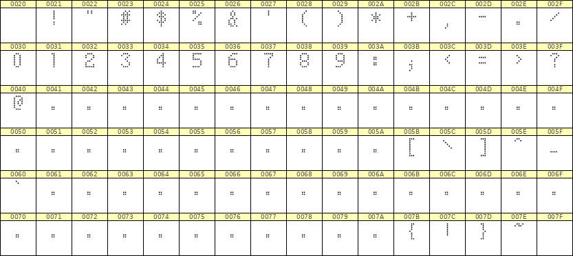 5×8数字点阵字体 ddN58AA0737
