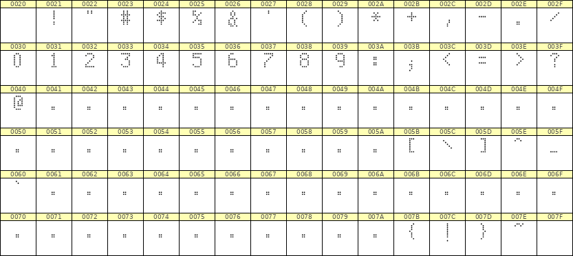 5×8数字点阵字体 ddN58AA0742