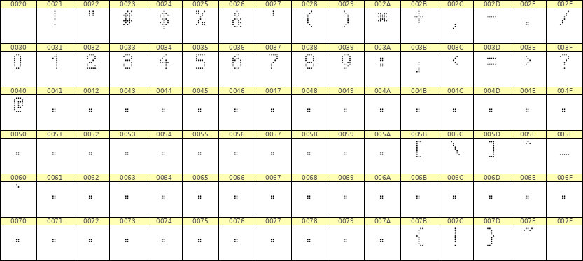 5×8数字点阵字体 ddN58AA0749