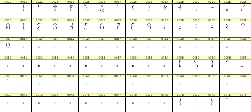 5×8数字点阵字体 ddN58AA0750