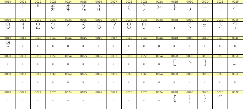 5×8数字点阵字体 ddN58AA0753