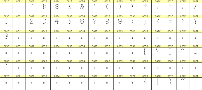 5×8数字点阵字体 ddN58AA0781