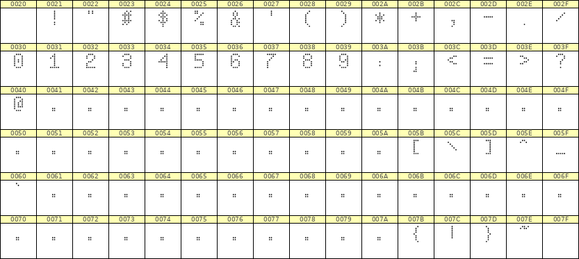 5×8数字点阵字体 ddN58AA0795