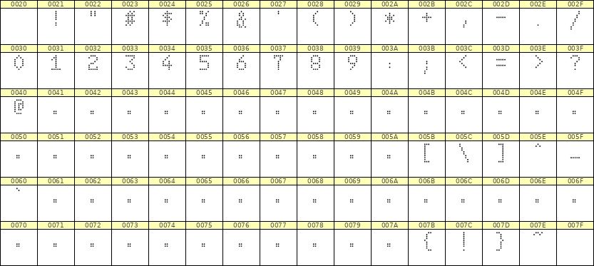 5×8数字点阵字体 ddN58AA0798