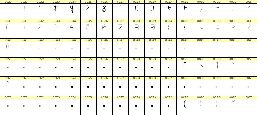 5×8数字点阵字体 ddN58AA0811
