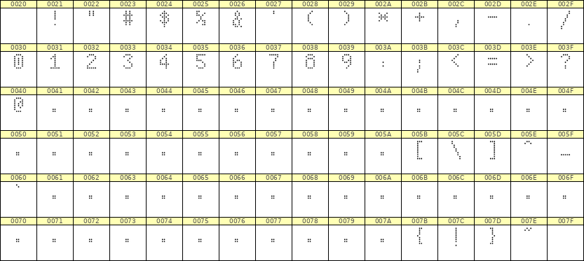 5×8数字点阵字体 ddN58AA0813
