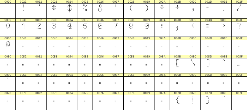 5×8数字点阵字体 ddN58AA0824