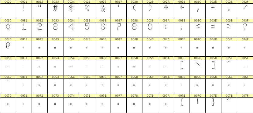 5×8数字点阵字体 ddN58AA0832