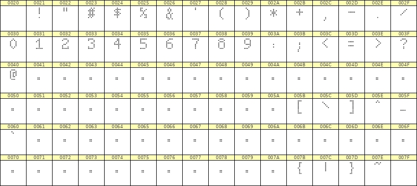 5×8数字点阵字体 ddN58AA0837