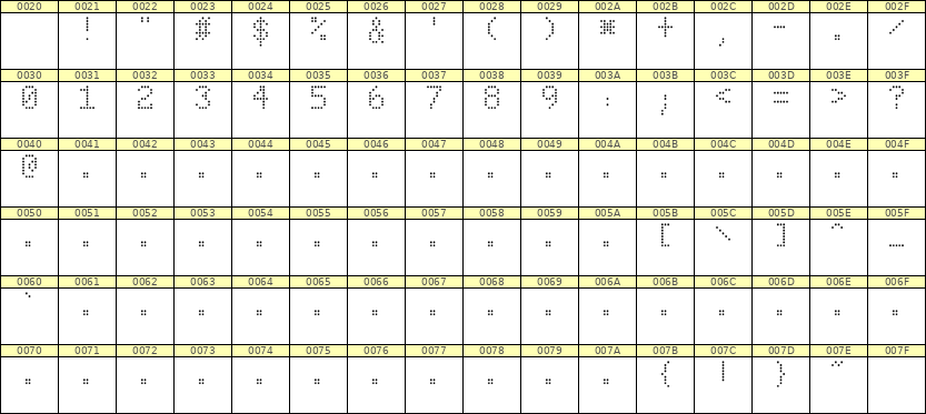 5×8数字点阵字体 ddN58AA0842