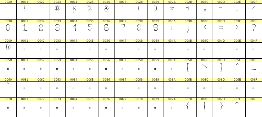 5×8数字点阵字体 ddN58AA0847