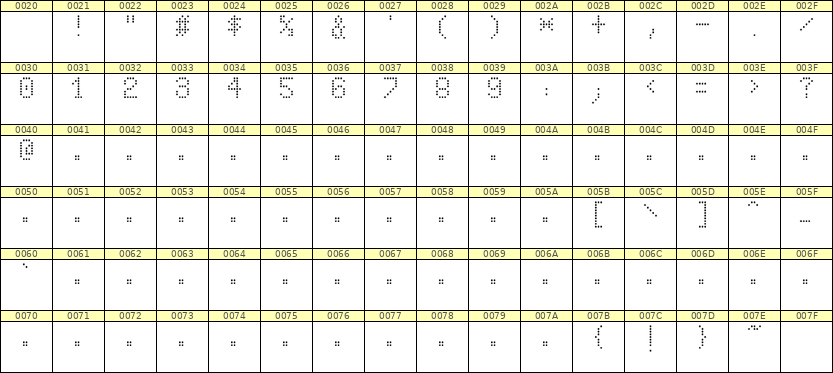 5×8数字点阵字体 ddN58AA0858