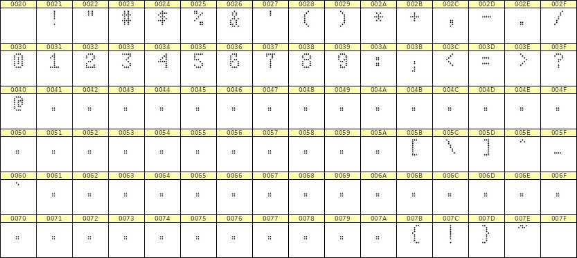 5×8数字点阵字体 ddN58AA0861