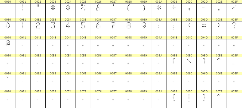 5×8数字点阵字体 ddN58AA0866