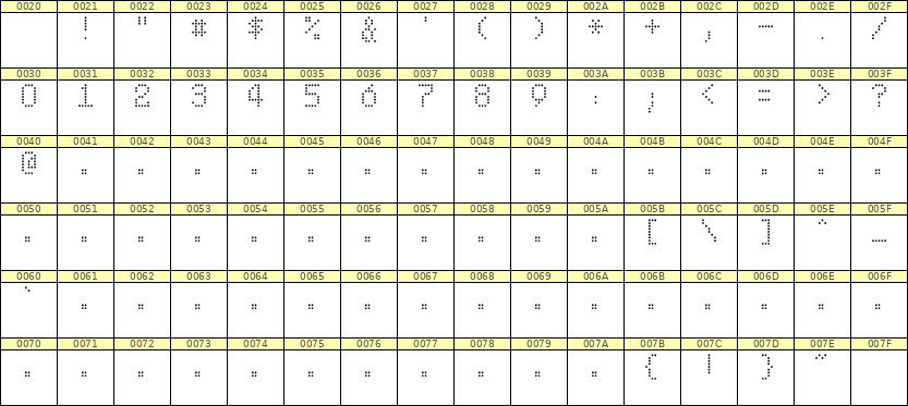5×8数字点阵字体 ddN58AA0869