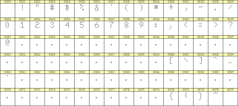 5×8数字点阵字体 ddN58AA0879