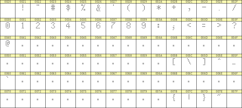 5×8数字点阵字体 ddN58AA0891