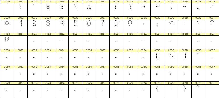 5×8数字点阵字体 ddN58AA0896