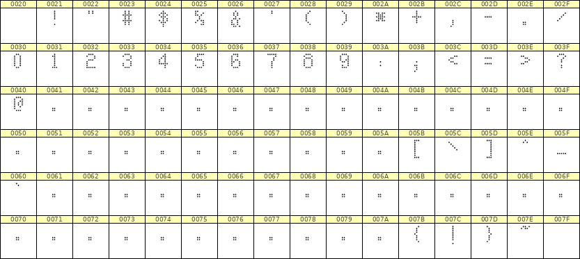 5×8数字点阵字体 ddN58AA0903