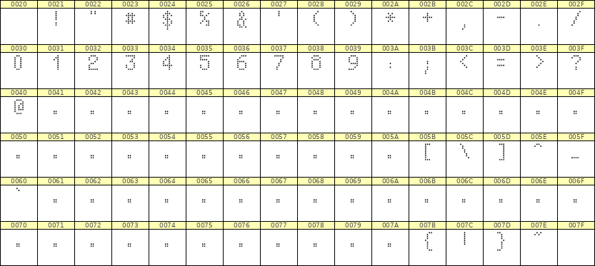 5×8数字点阵字体 ddN58AA0904