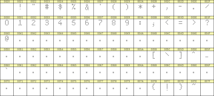5×8数字点阵字体 ddN58AA0912